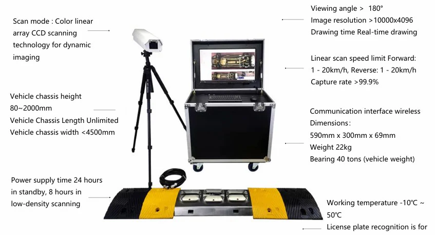 Rapid Deployment Security: The Rise of the Portable 3D Under Vehicle Scanner for Events